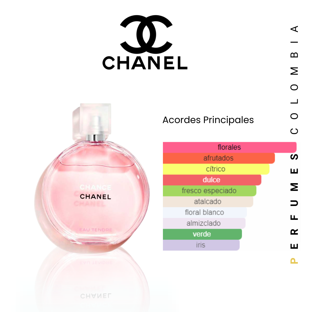 Chance Chanel Eau Tendre – Perfumes Colombia