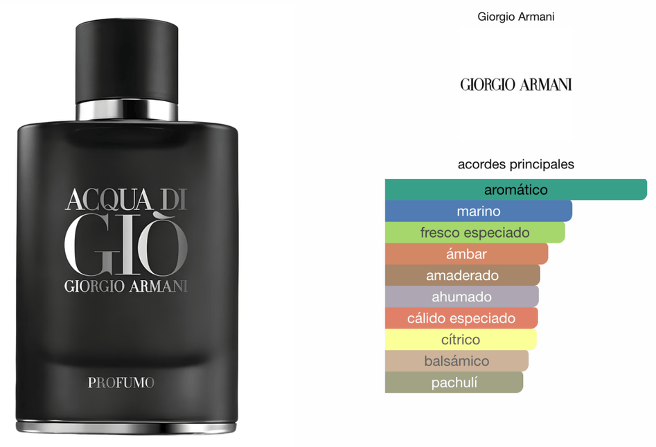 Acqua Di Gio Profumo 100ml EDP1.1 Premium - Perfumes Colombia
