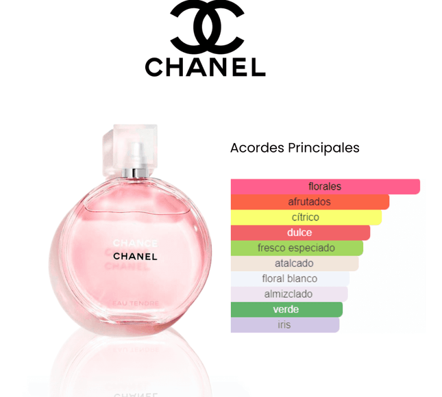 Chance Chanel Eau De Parfum 100ml EDT 1.1 Premium - Perfumes Colombia