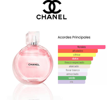 Chance Chanel Eau Tendre 100ml EDT 1.1 Premium - Perfumes Colombia