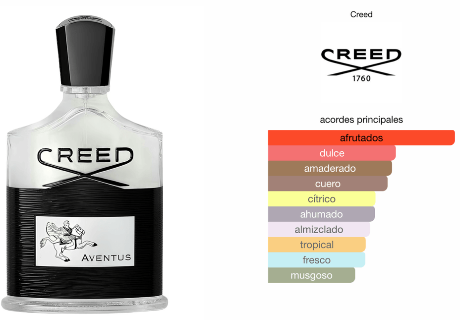 Creed Aventus 1.1 premium - Perfumes Colombia