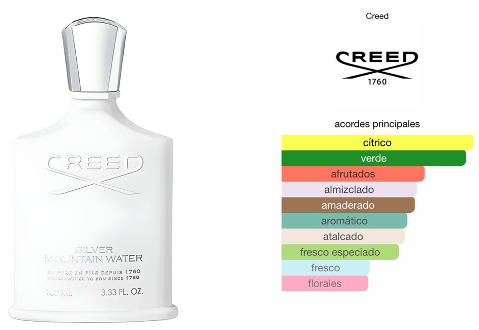 Creed Silver Mountain Water 100ml EDP 1.1 Premium - Perfumes Colombia