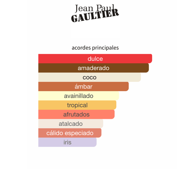 JPG Le Beau Le Parfum 125ML EDP 1.1 premium - Perfumes Colombia