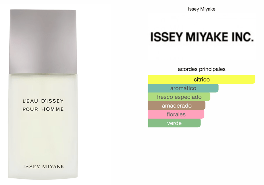 L'Eau d'Issey Pour Homme Issey Miyake 125 EDT 1.1 Premium - Perfumes Colombia