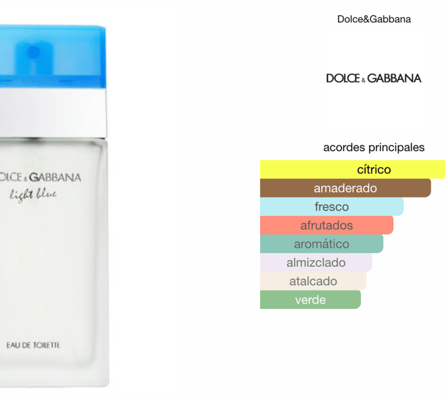 Light Blue Fem Dolce & Gabanna 100ml EDT 1.1 Premium - Perfumes Colombia