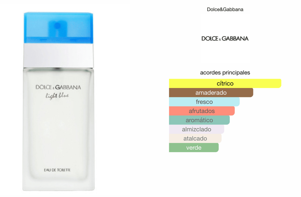 Light Blue Fem Dolce & Gabanna 100ml EDT 1.1 Premium - Perfumes Colombia