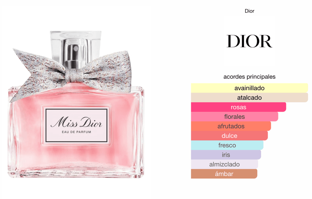 Miss Dior 100ml EDP 1.1 Premium - Perfumes Colombia