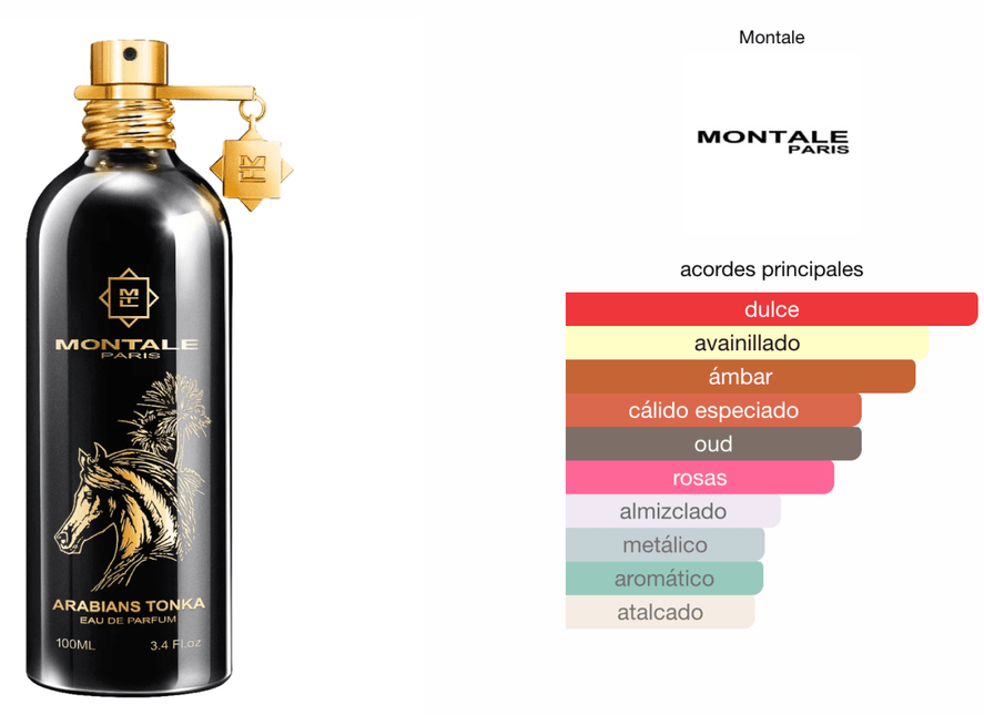 Montale Arabians Tonka 1.1 premium - Perfumes Colombia