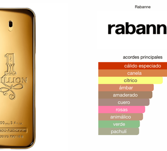 One Million EDT 100ml 1.1 Premium - Perfumes Colombia