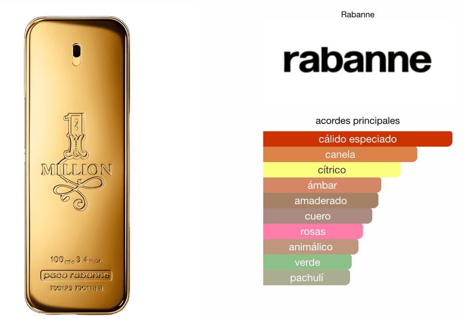 One Million EDT 100ml 1.1 Premium - Perfumes Colombia