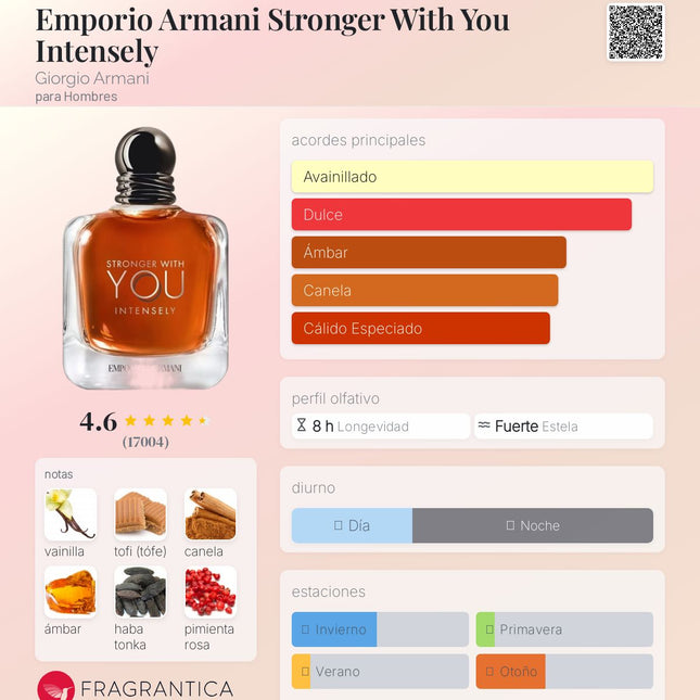 Stronger With You Intensely 100ml EDP 1.1 premium - Perfumes Colombia